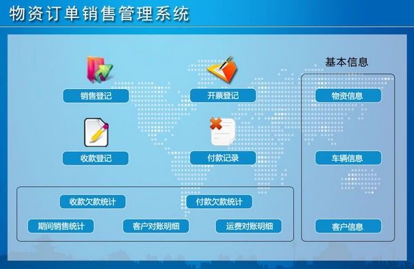 物資訂單銷售管理系統(tǒng) V1.0 官方版 提升企業(yè)銷售效率的專業(yè)解決方案