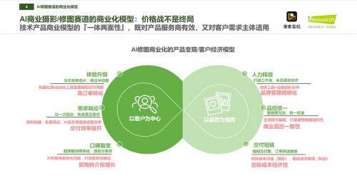 像素蛋糕 問(wèn)鼎中國(guó)商業(yè)級(jí)AI修圖市場(chǎng)的制勝之道